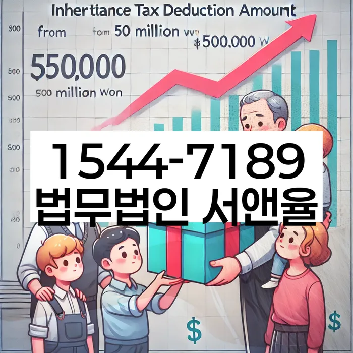 개인회생별제권