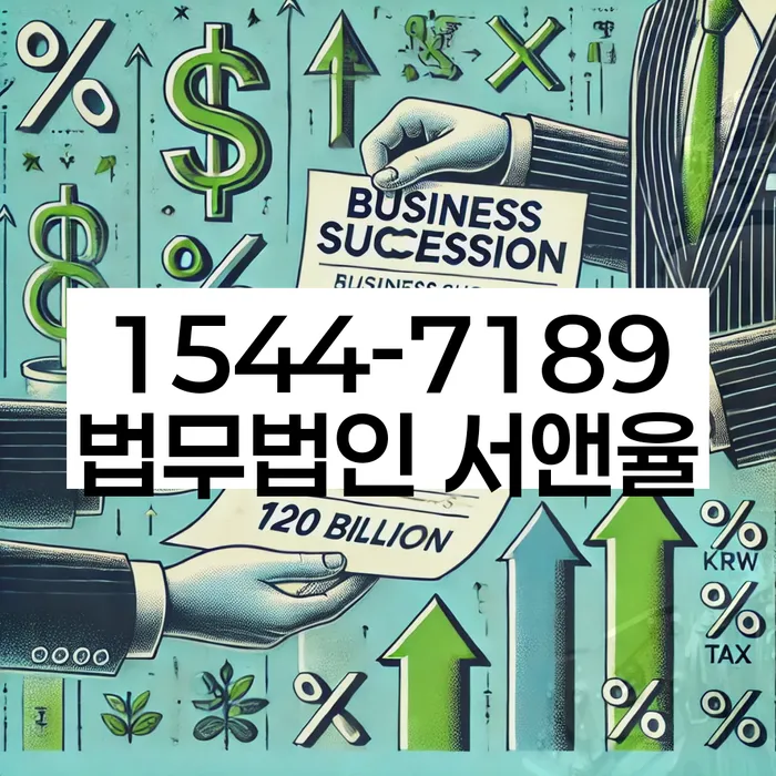 개인회생